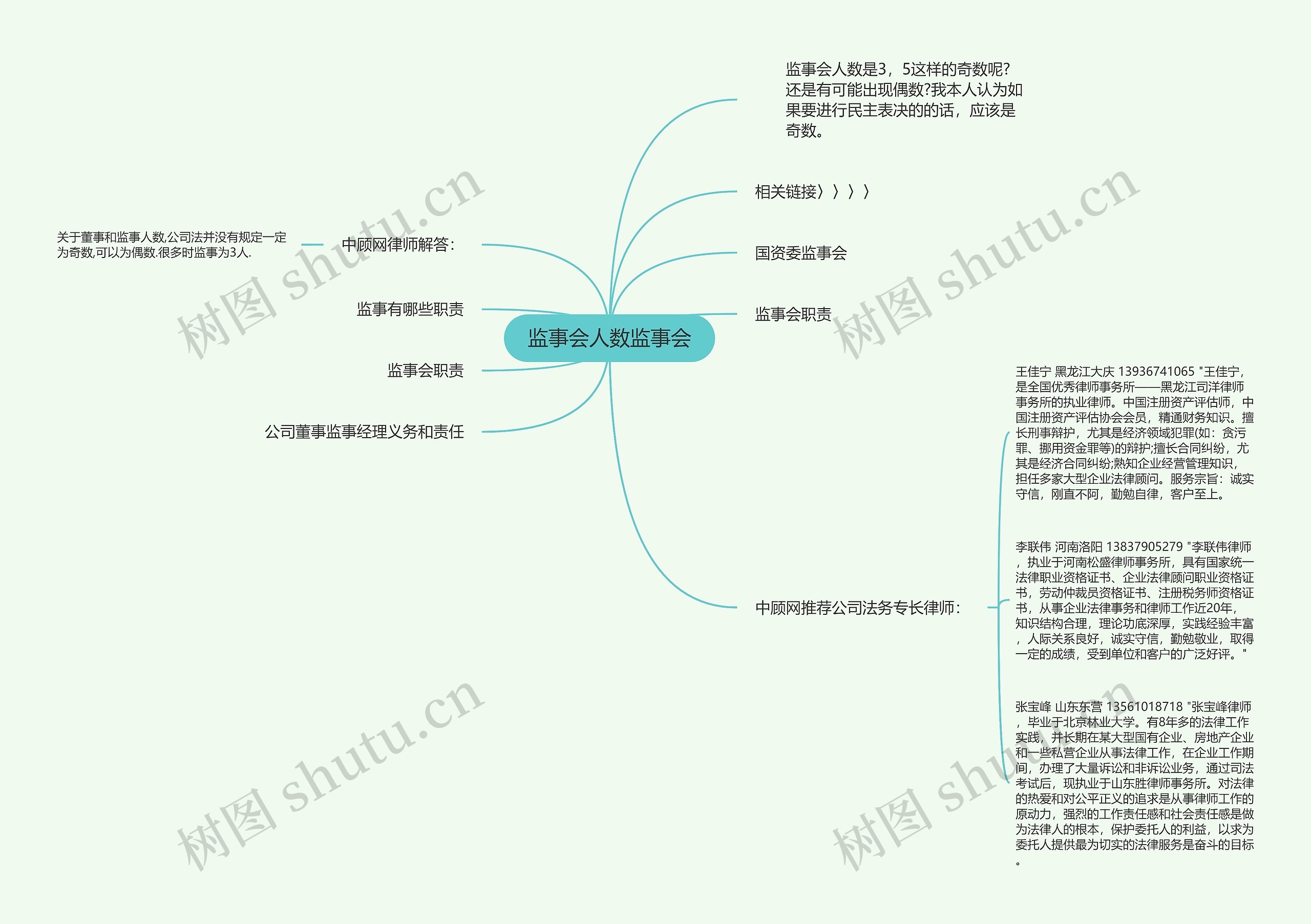 监事会人数监事会思维导图