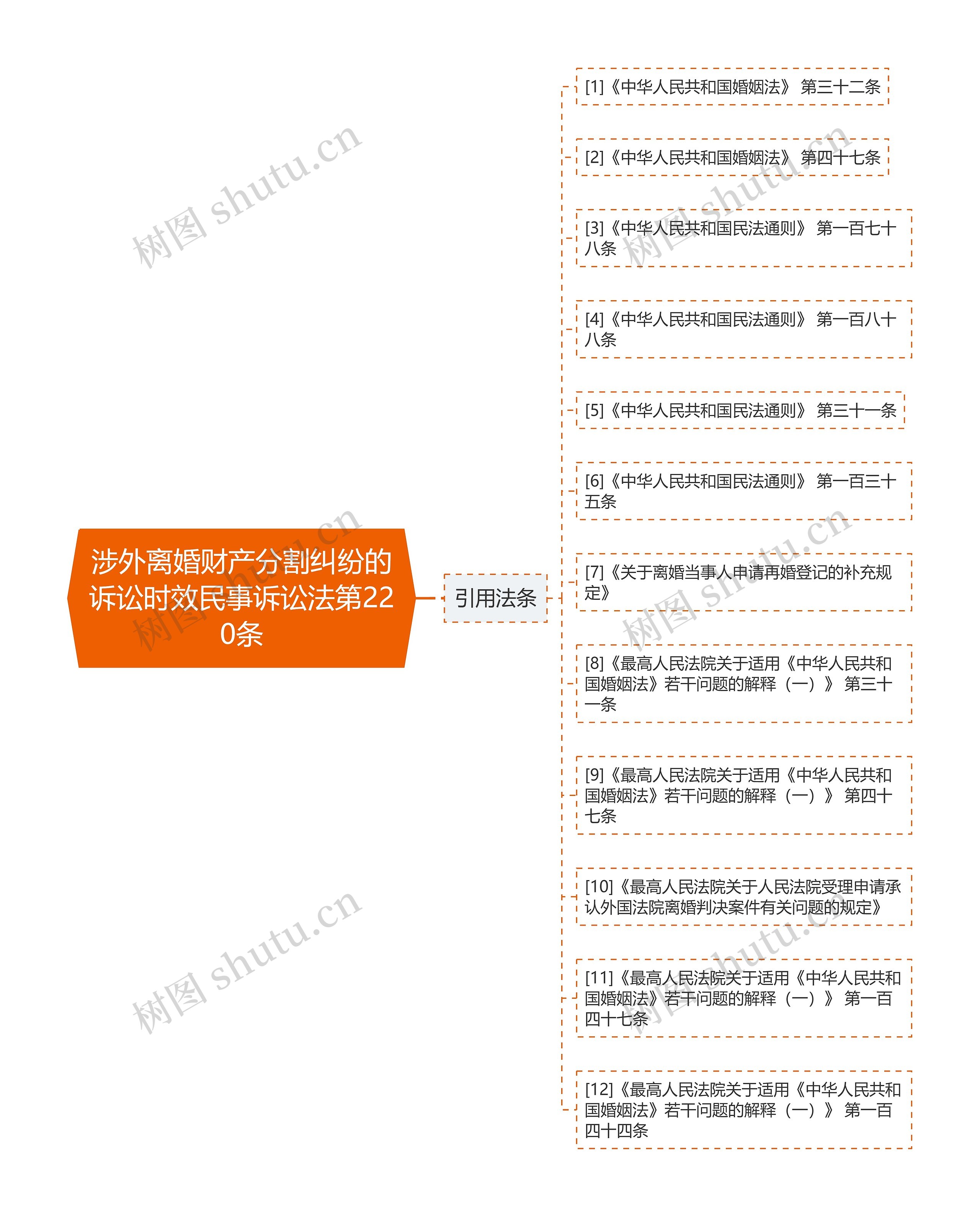 涉外离婚财产分割纠纷的诉讼时效民事诉讼法第220条 涉外离婚财产分割纠纷的诉讼时效民事诉讼法第220条