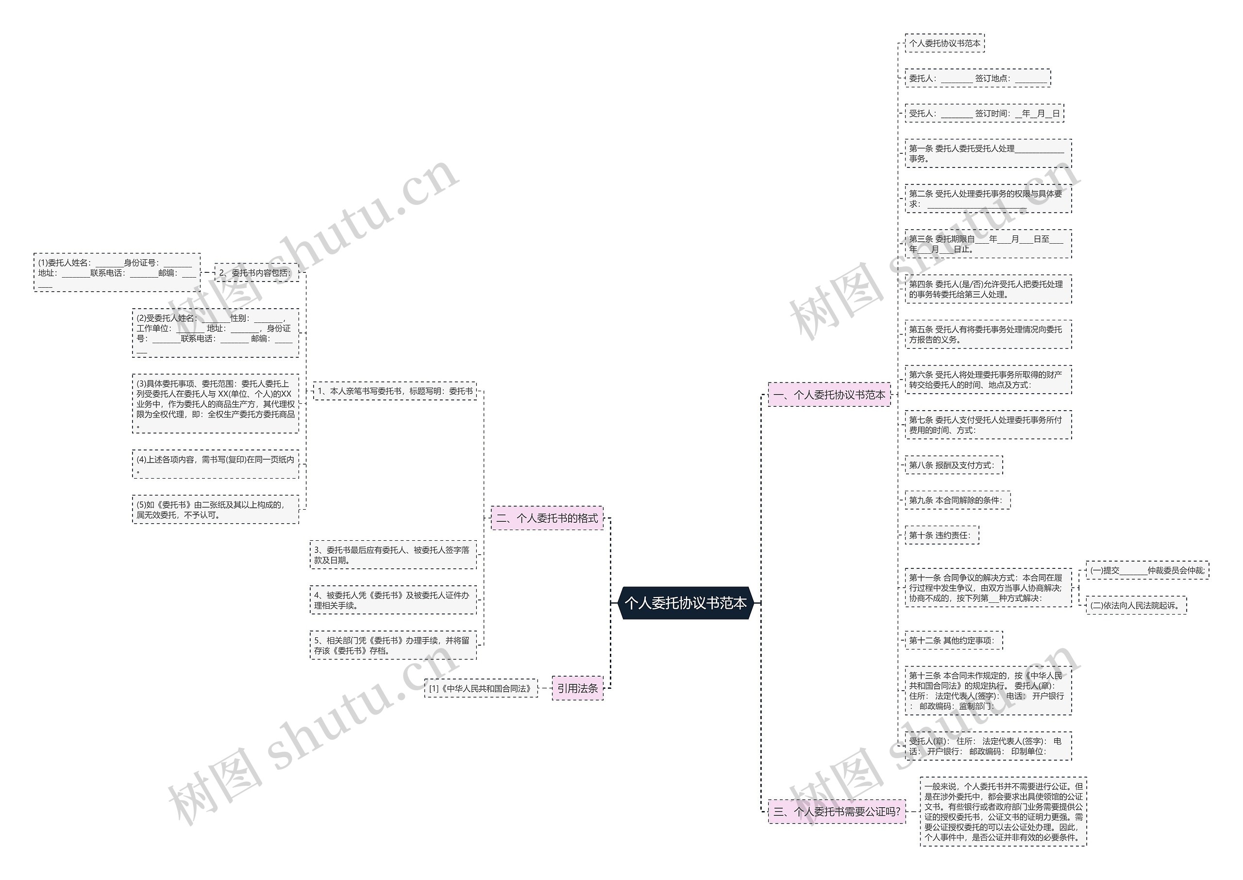 个人委托协议书范本 个人委托协议书范本