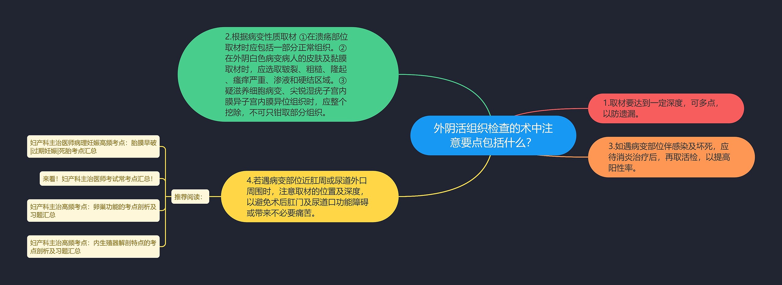 外阴活组织检查的术中注意要点包括什么？思维导图