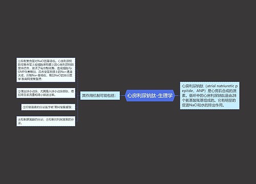 心房利尿钠肽-生理学