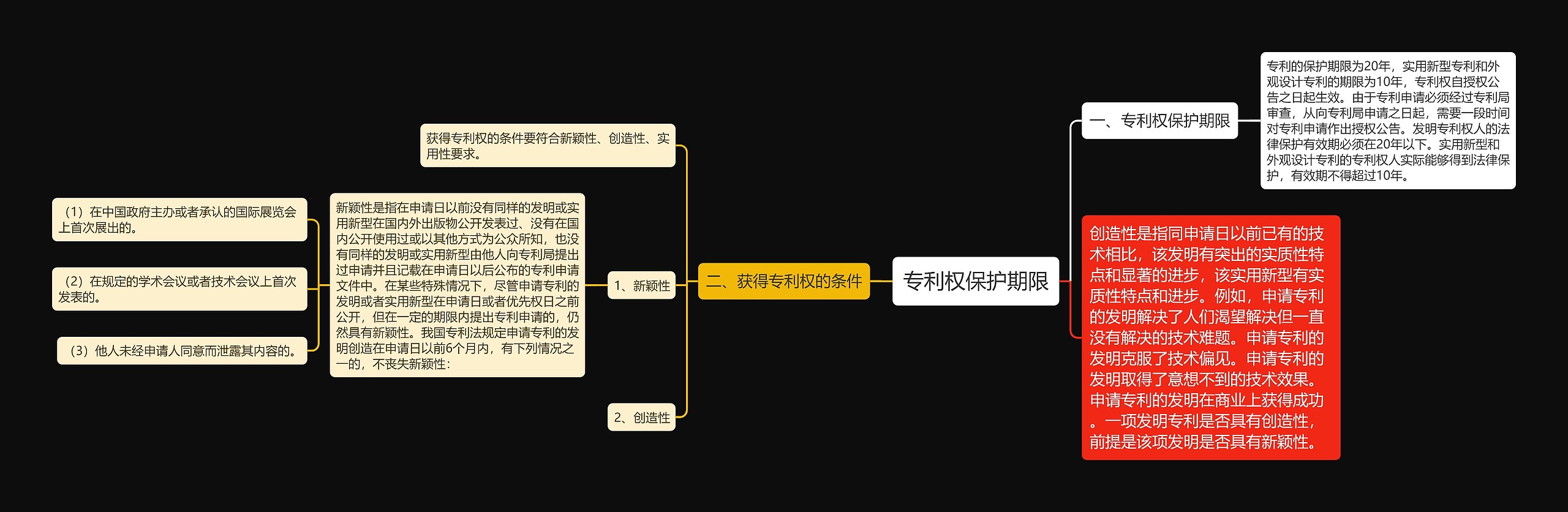 专利权保护期限思维导图