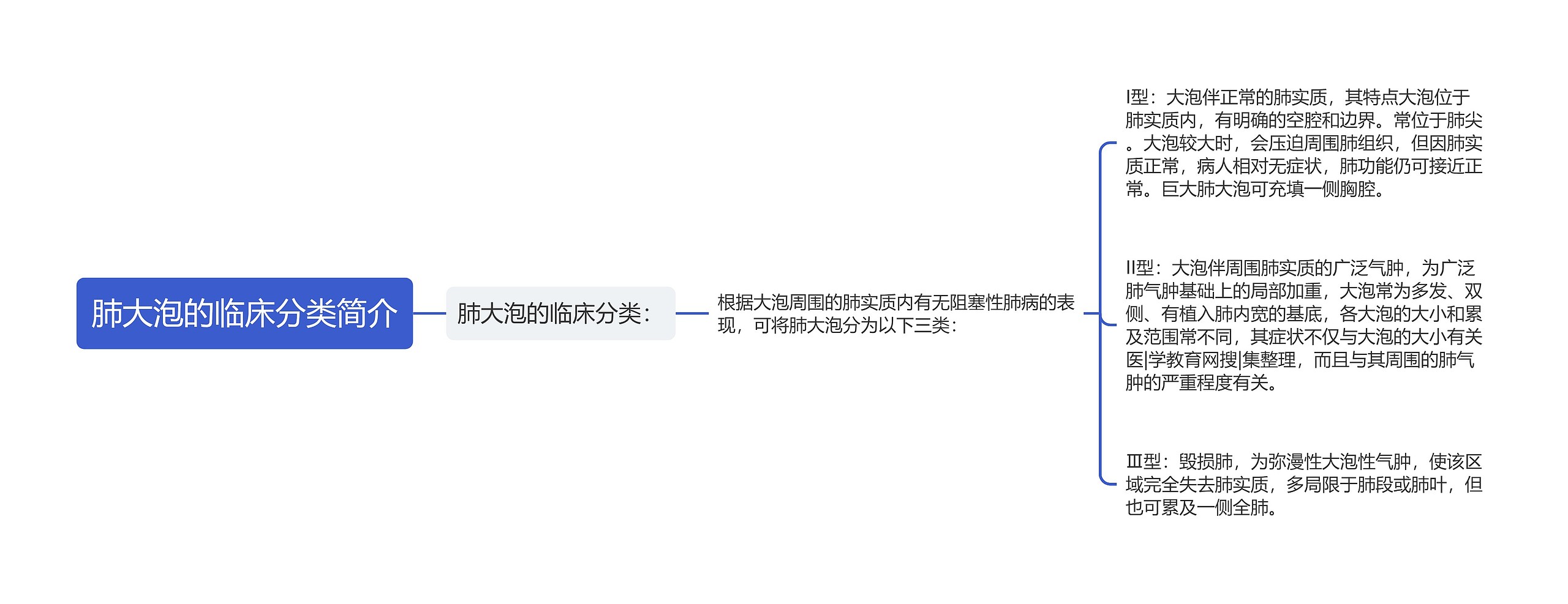 肺大泡的临床分类简介 肺大泡的临床分类简介