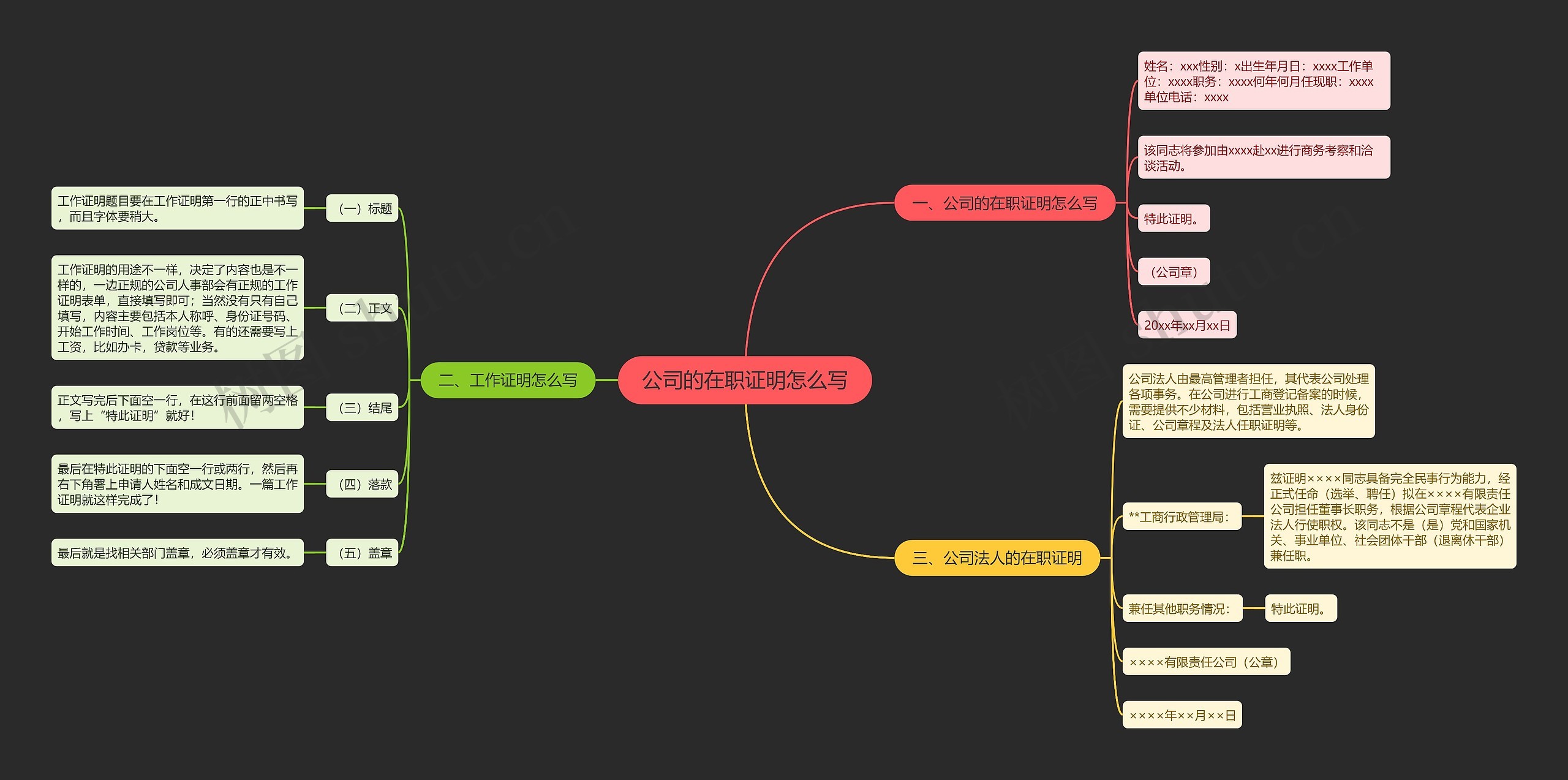 公司的在职证明怎么写思维导图