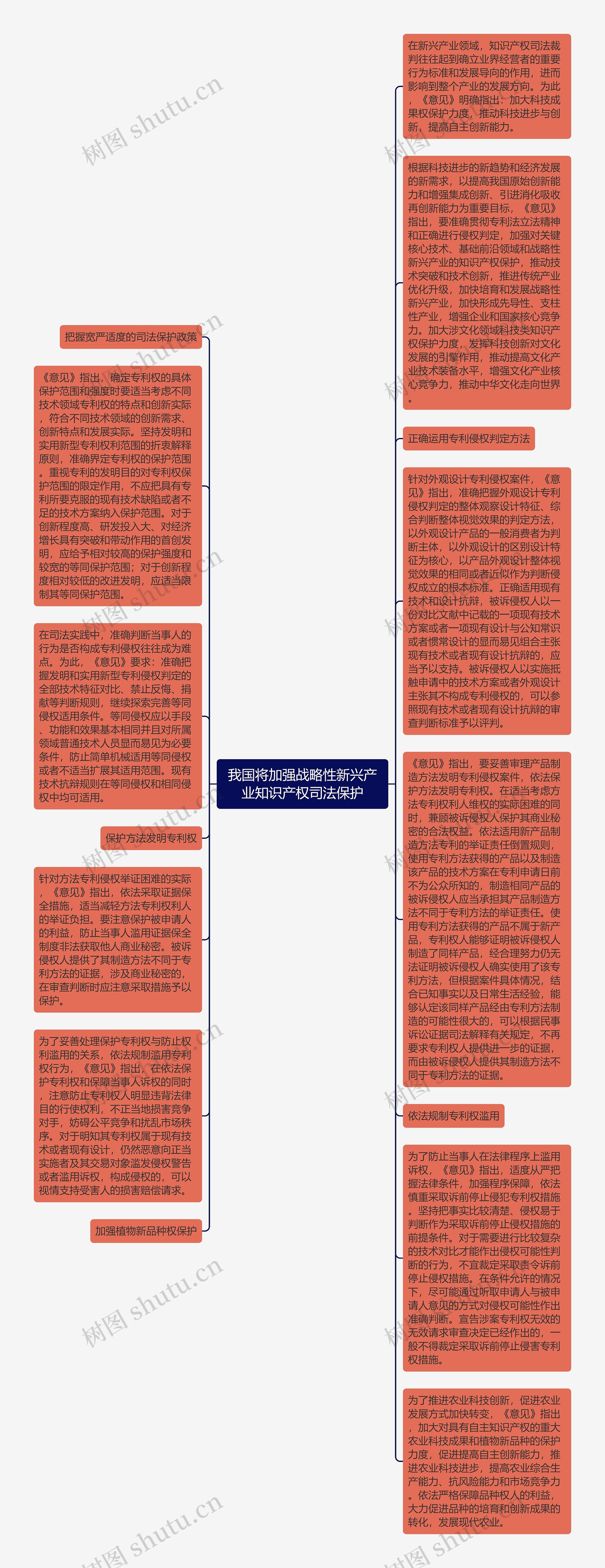 我国将加强战略性新兴产业知识产权司法保护思维导图