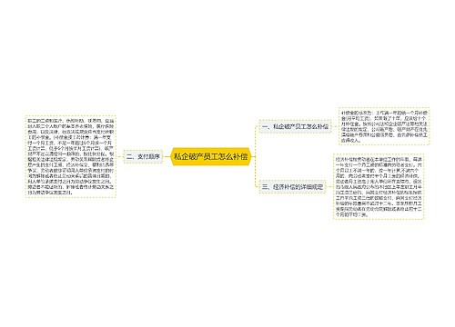 私企破产员工怎么补偿