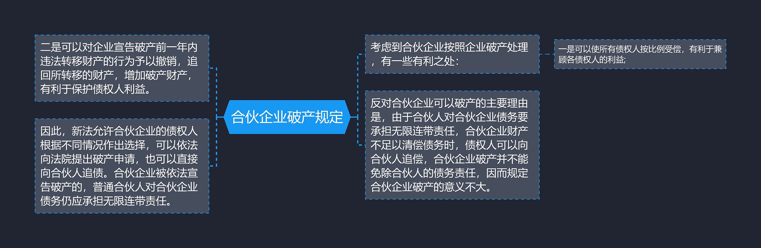 合伙企业破产规定思维导图