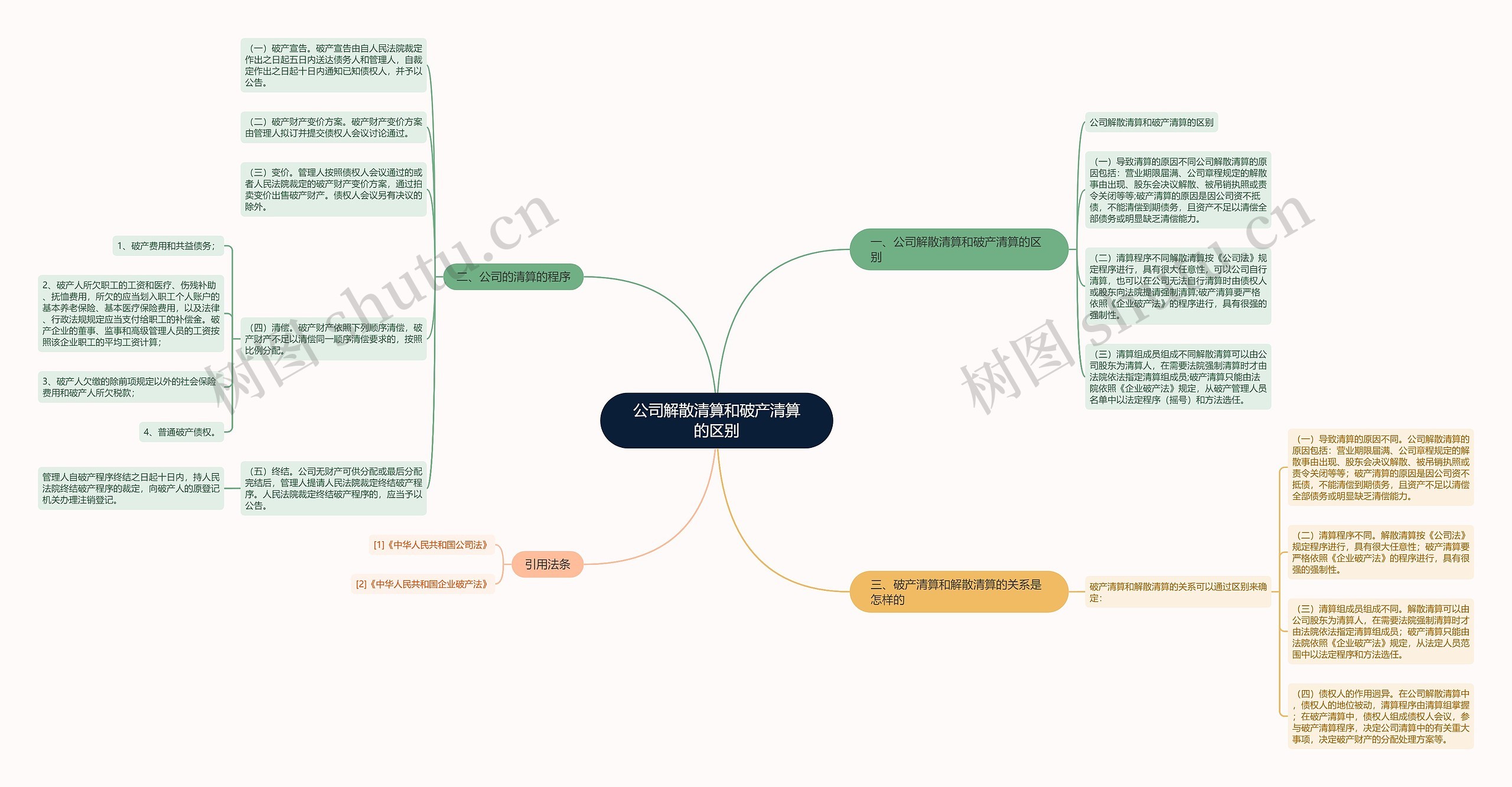 公司解散清算和破产清算的区别 公司解散清算和破产清算的区别