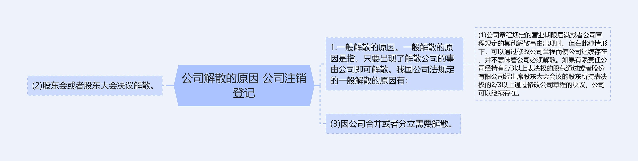 公司解散的原因 公司注销登记