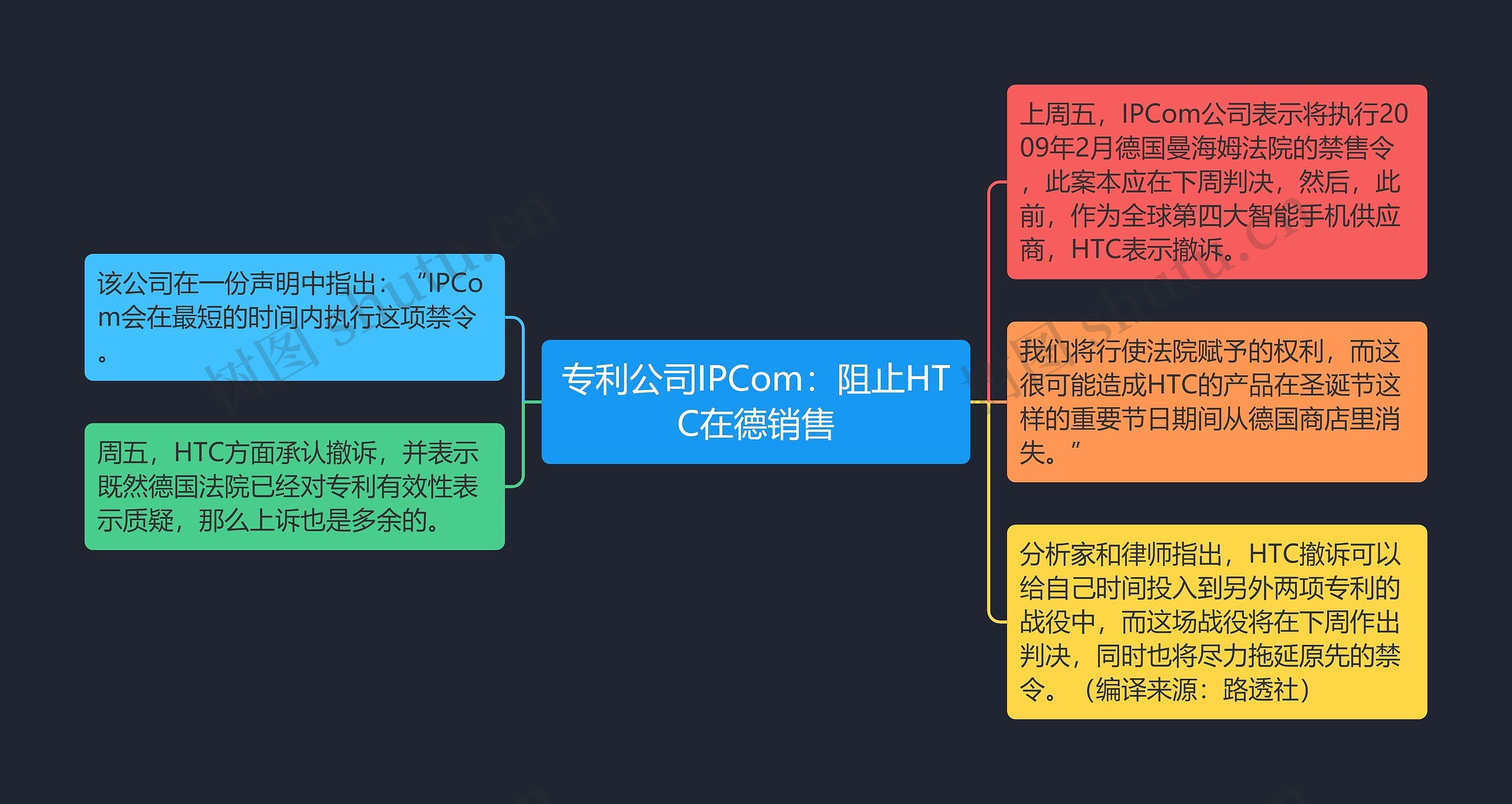 专利公司IPCom：阻止HTC在德销售