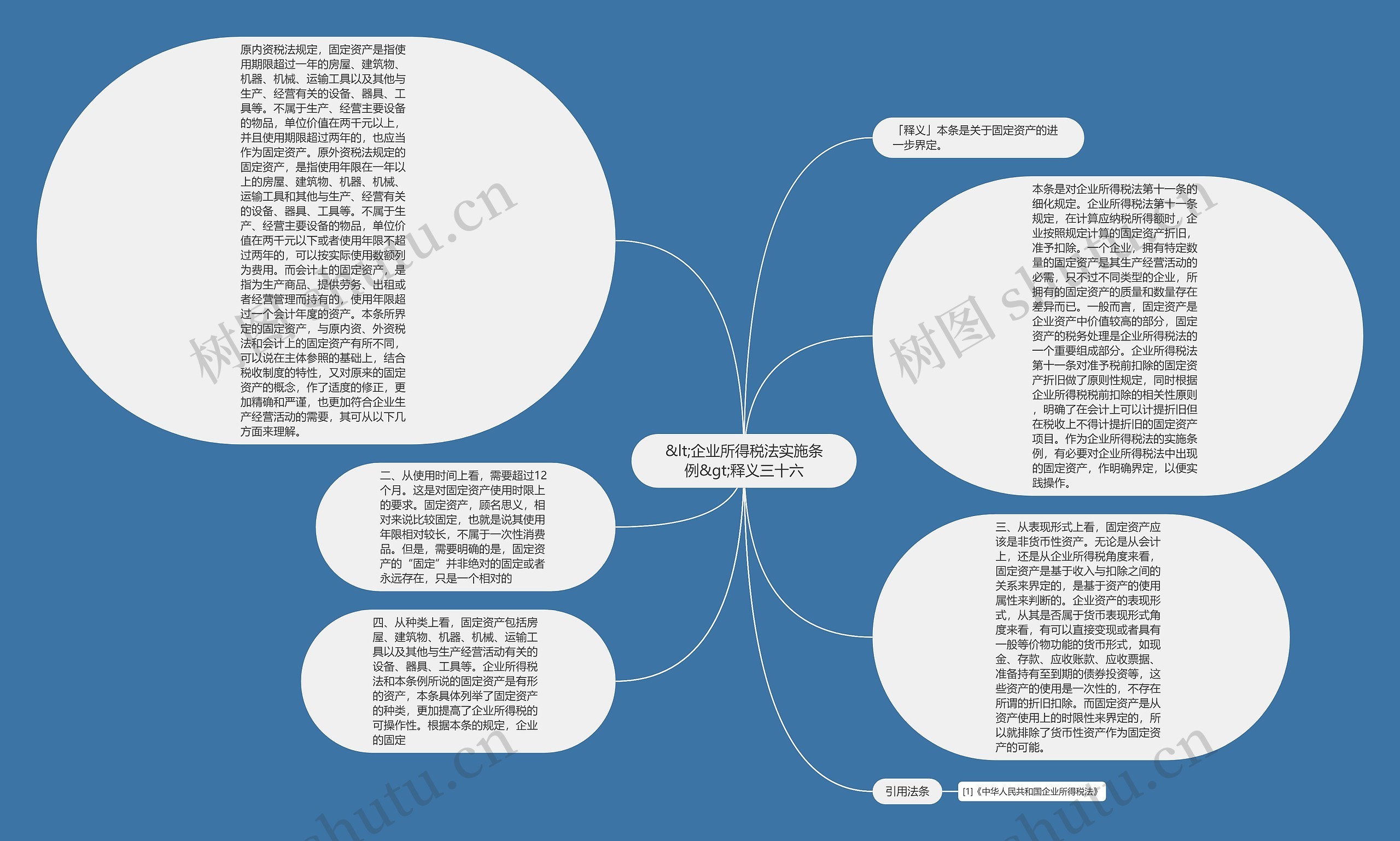 &lt;企业所得税法实施条例&gt;释义三十六