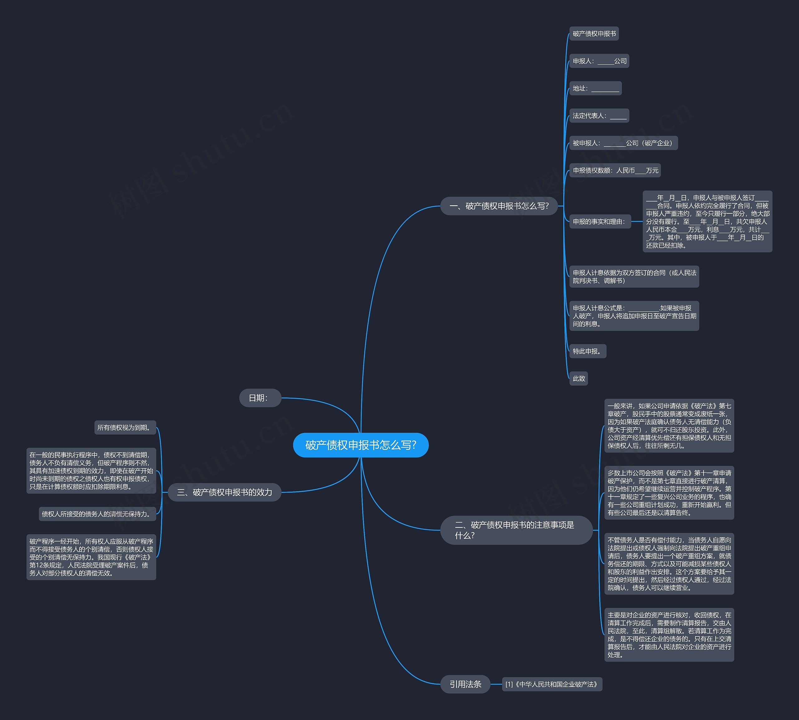 破产债权申报书怎么写?思维导图