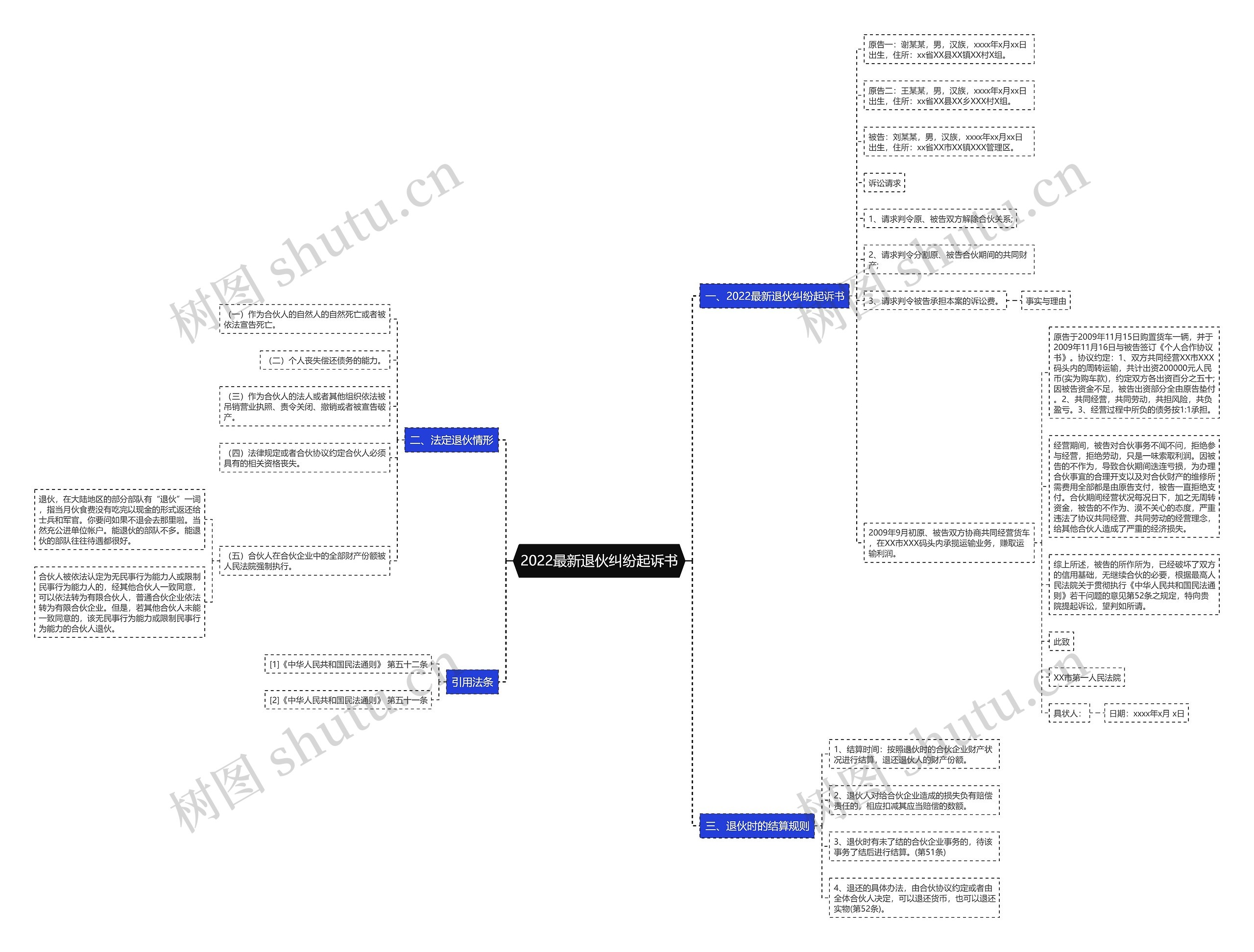 2022最新退伙纠纷起诉书 2022最新退伙纠纷起诉书