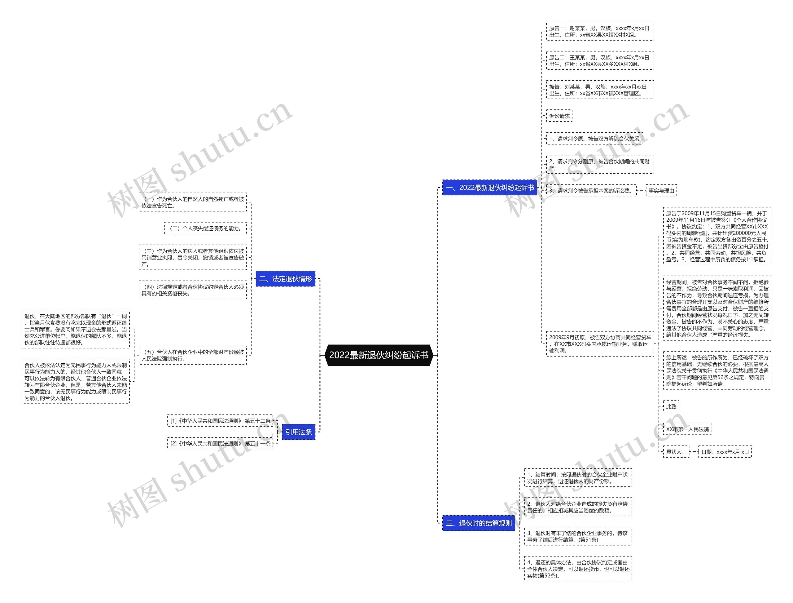 2022最新退伙纠纷起诉书思维导图