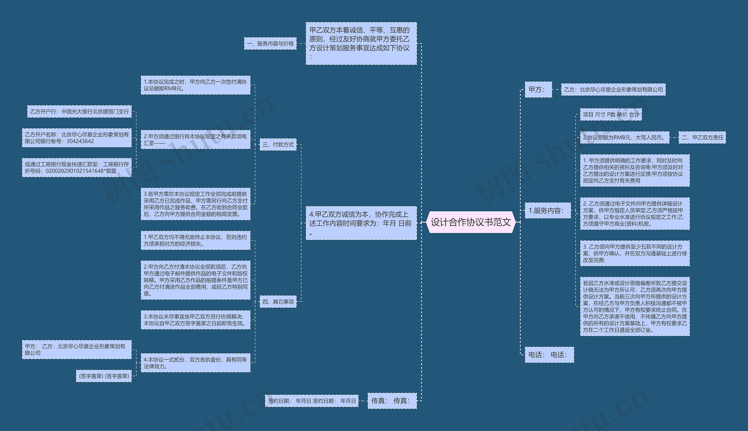 设计合作协议书范文思维导图