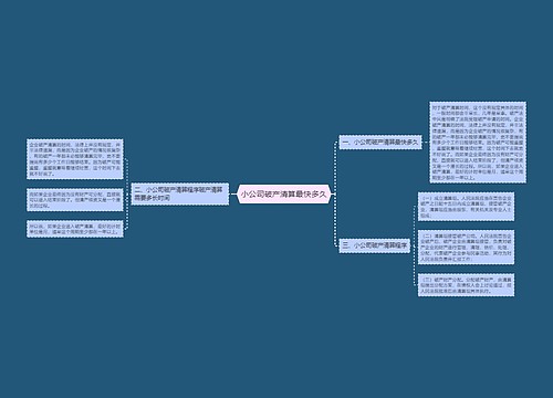 小公司破产清算最快多久