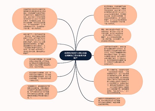 老房拆迁姑侄7人闹上法庭经调解由三侄女继承夫妻财产