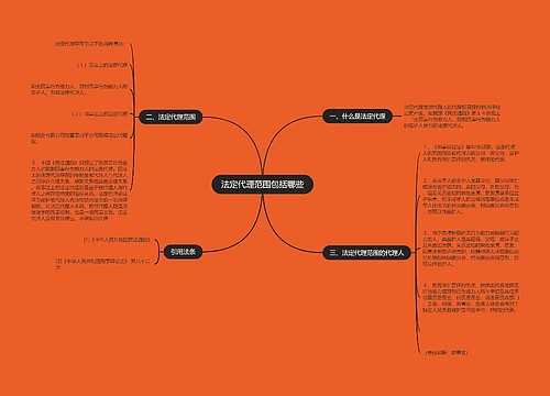 法定代理范围包括哪些