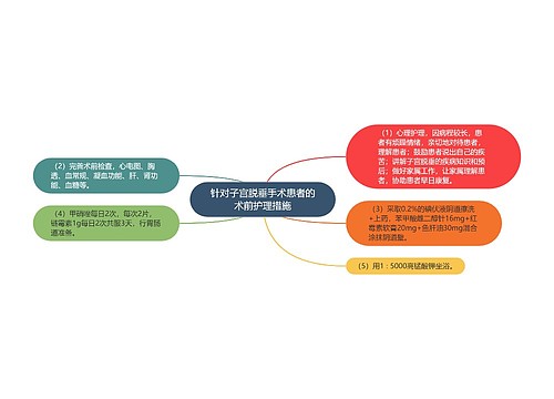 针对子宫脱垂手术患者的术前护理措施