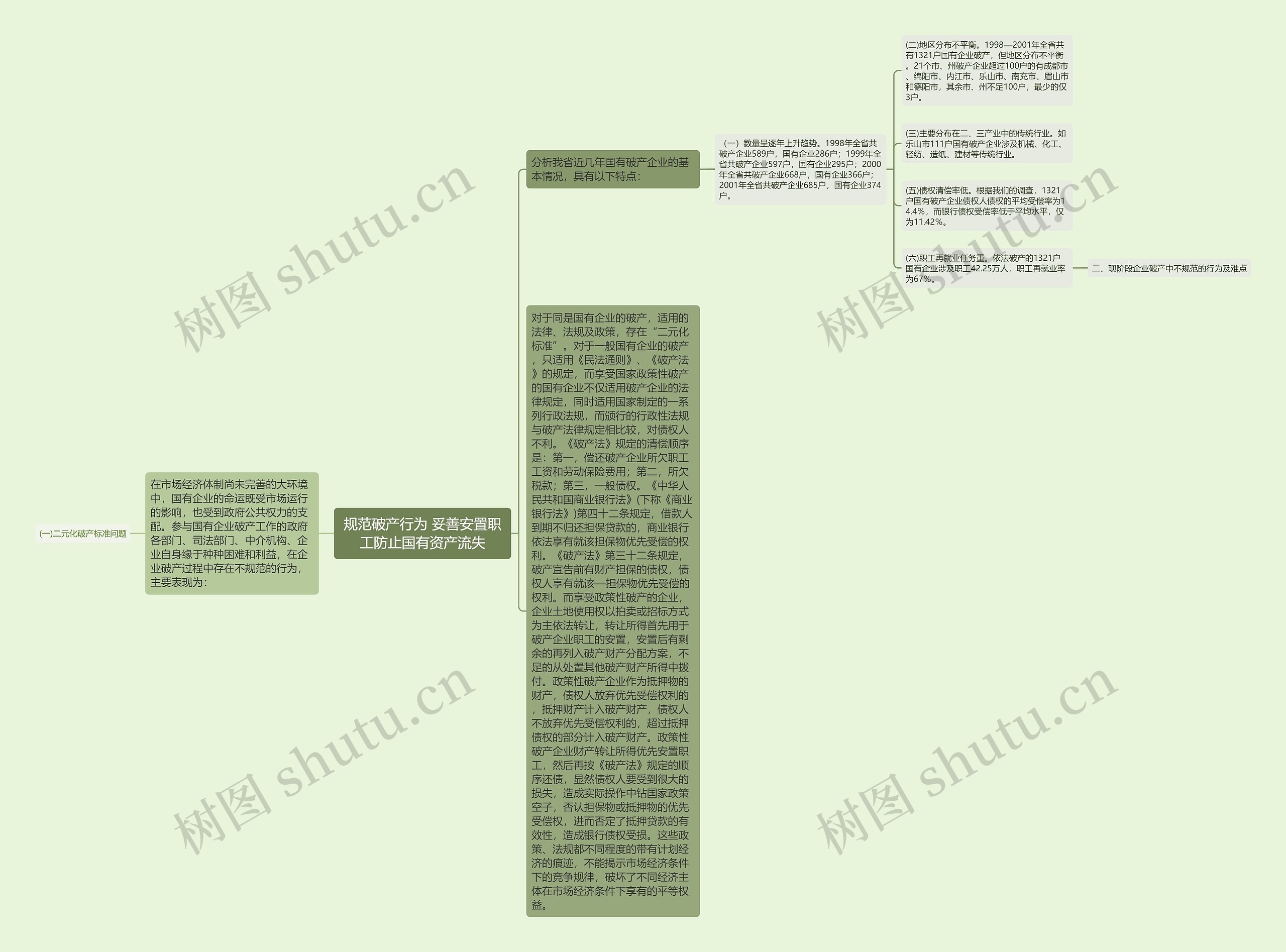 规范破产行为 妥善安置职工防止国有资产流失 规范破产行为 妥善安置职工防止国有资产流失