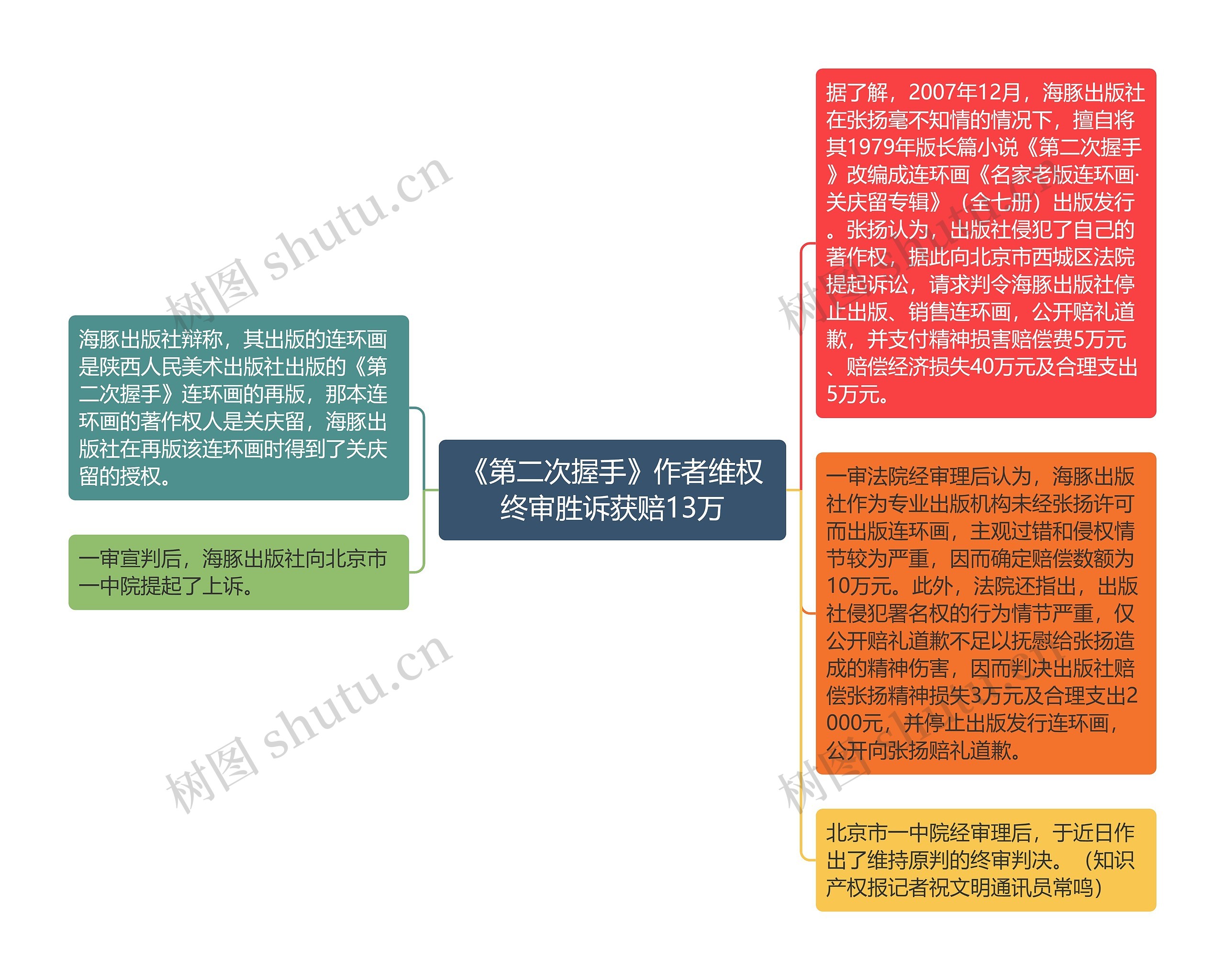 《第二次握手》作者维权终审胜诉获赔13万