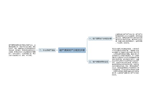 破产清算财产分配的步骤