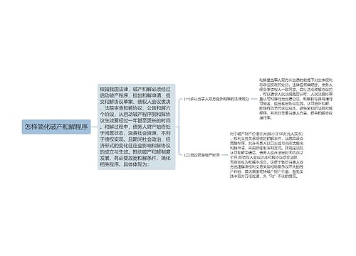 怎样简化破产和解程序