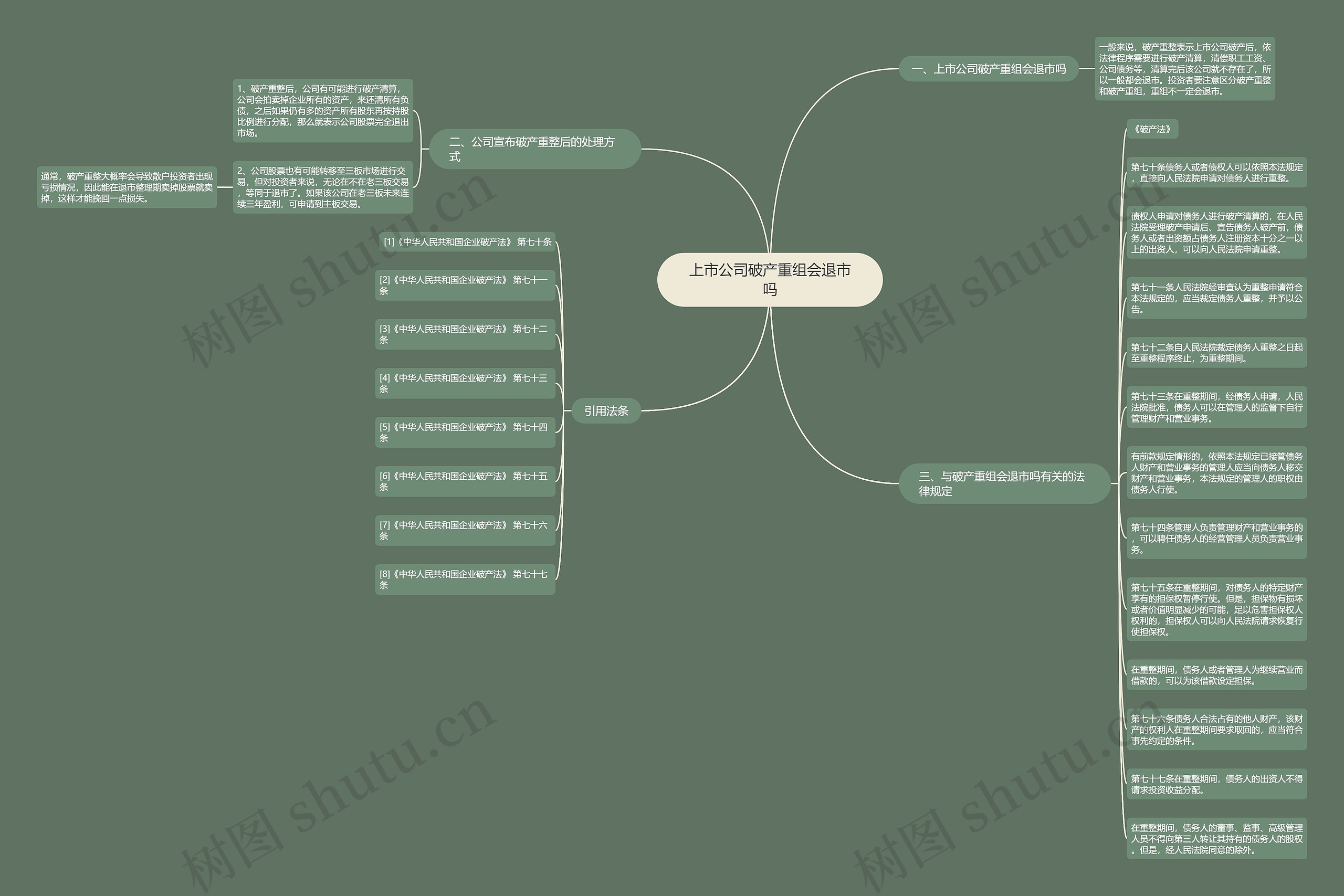 上市公司破产重组会退市吗思维导图