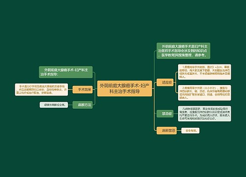 外阴前庭大腺癌手术-妇产科主治手术指导