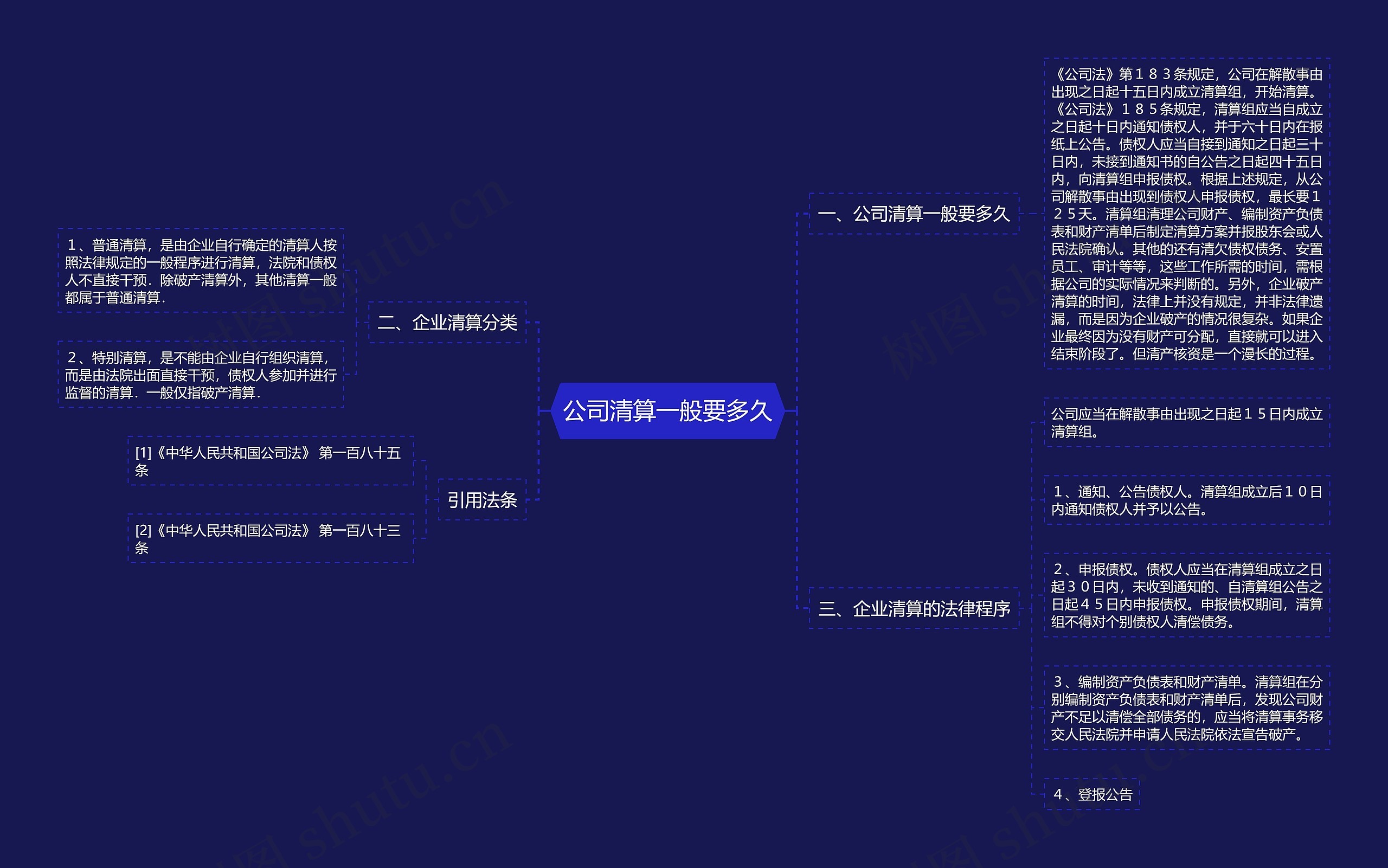 公司清算一般要多久思维导图