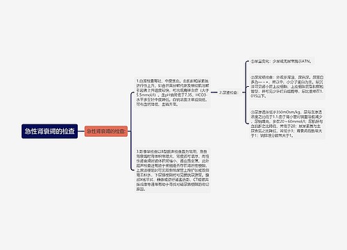 急性肾衰竭的检查