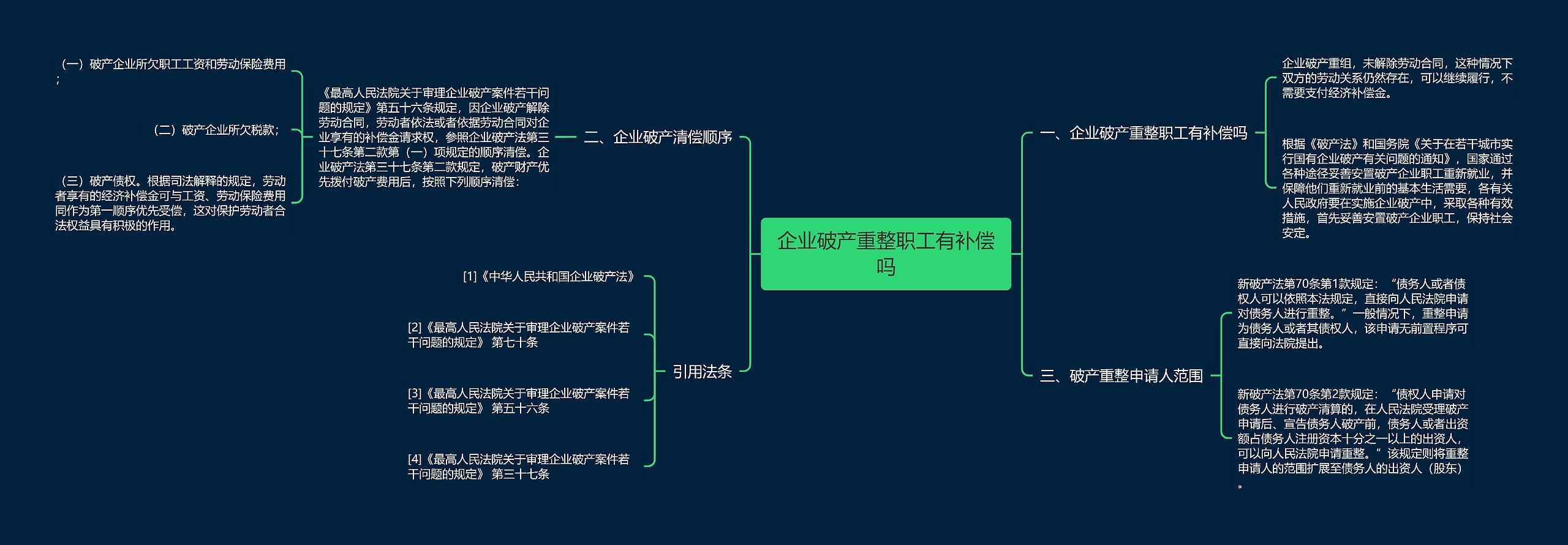 企业破产重整职工有补偿吗思维导图