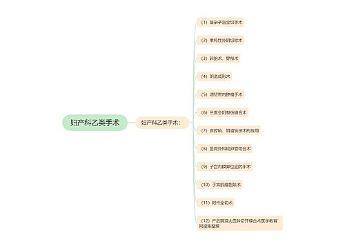 妇产科乙类手术