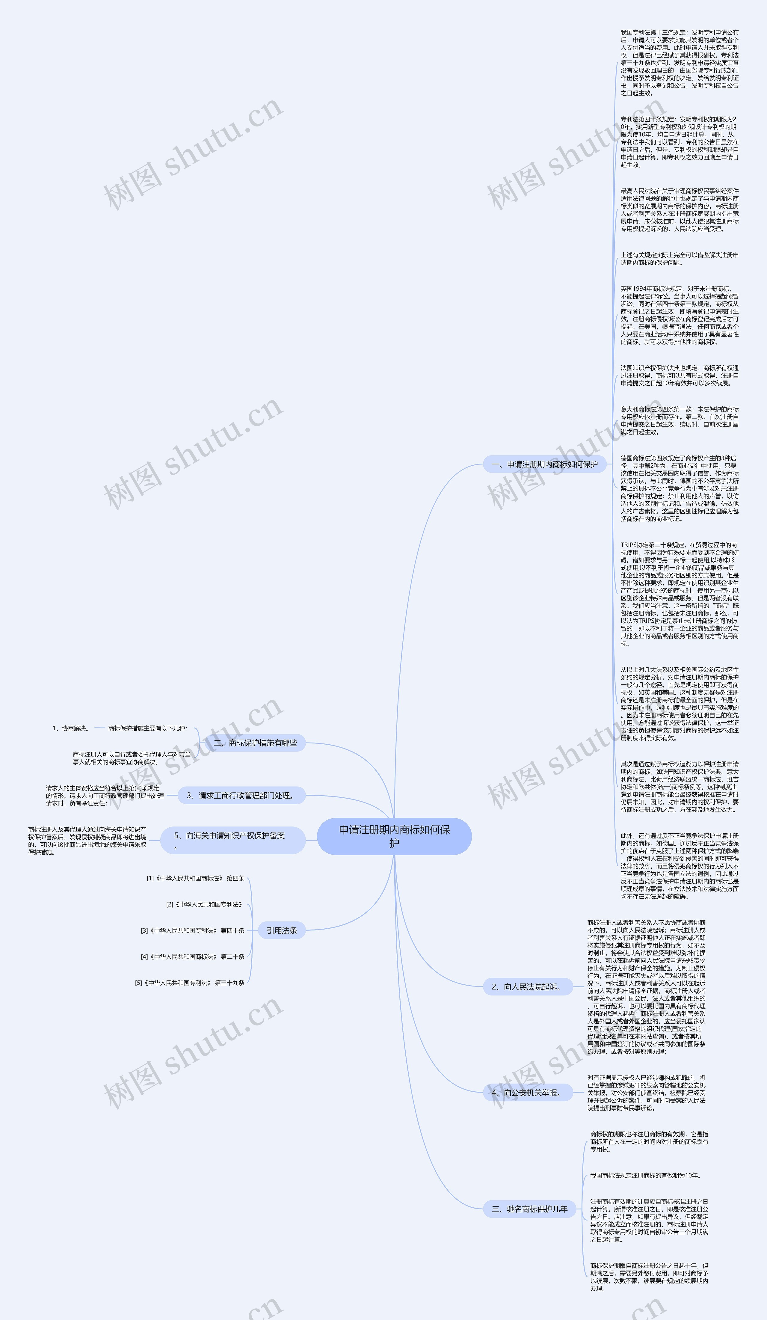 申请注册期内商标如何保护