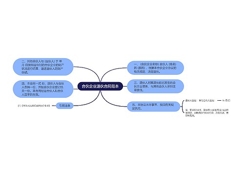 合伙企业退伙合同范本