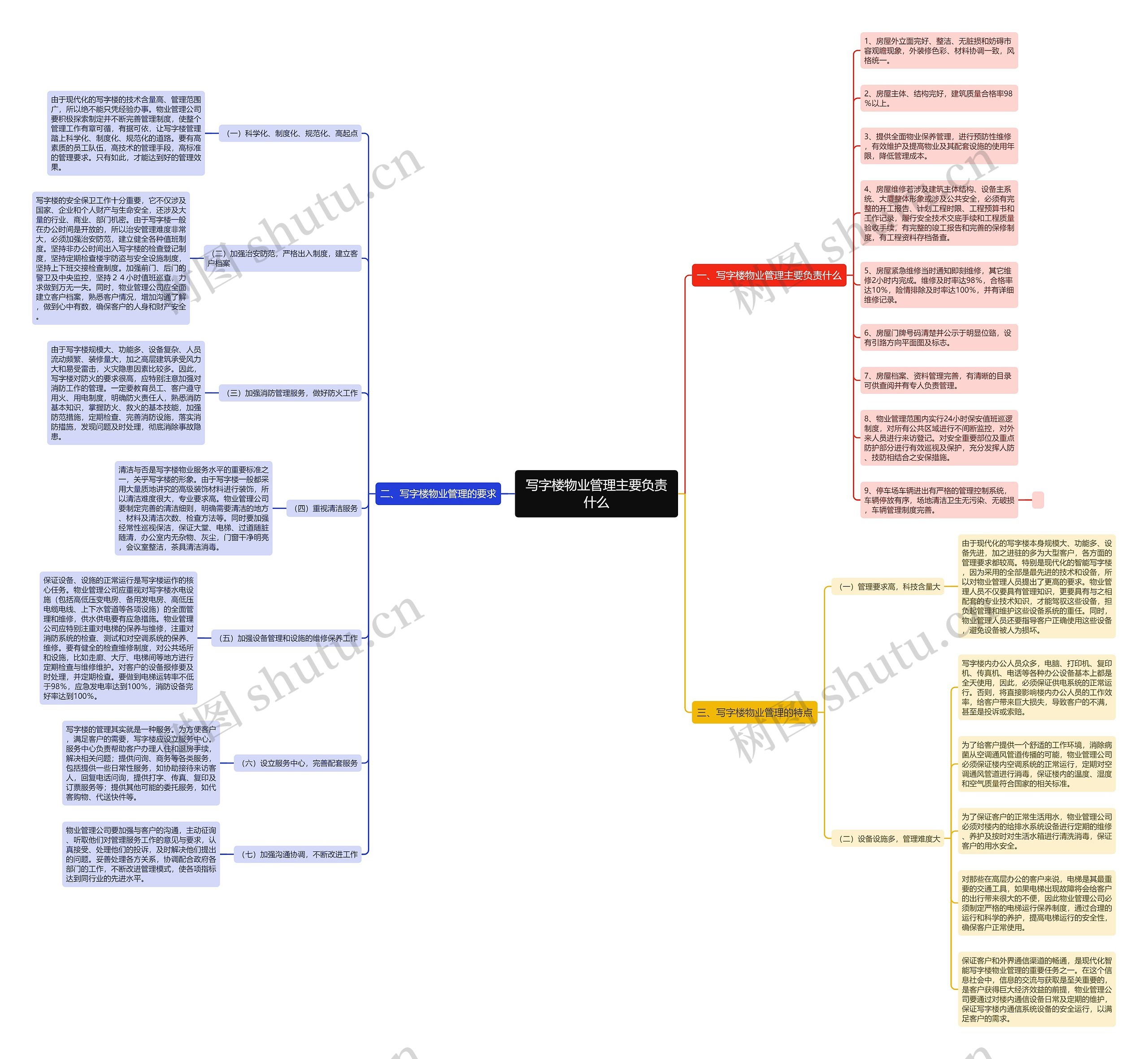写字楼物业管理主要负责什么 写字楼物业管理主要负责什么