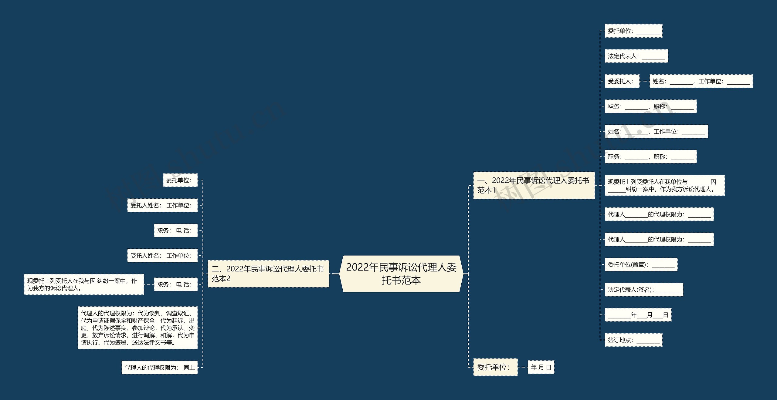 2022年民事诉讼代理人委托书范本 2022年民事诉讼代理人委托书范本