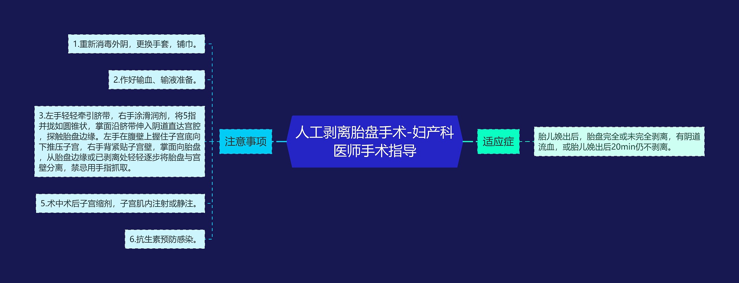 人工剥离胎盘手术-妇产科医师手术指导