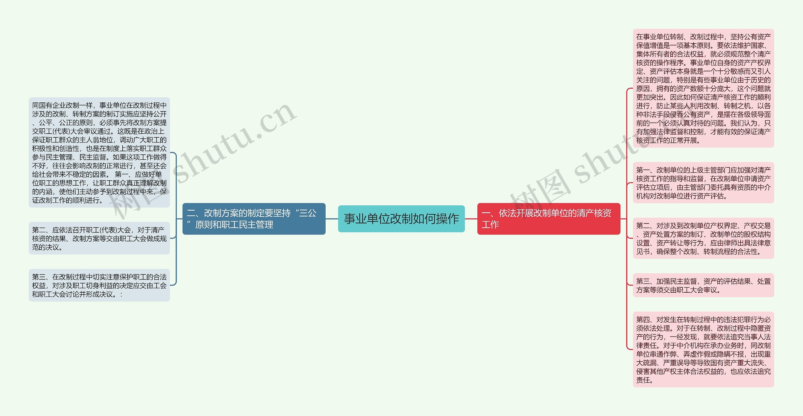 事业单位改制如何操作思维导图