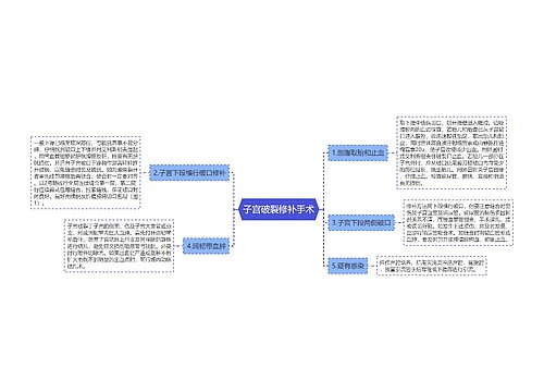 子宫破裂修补手术