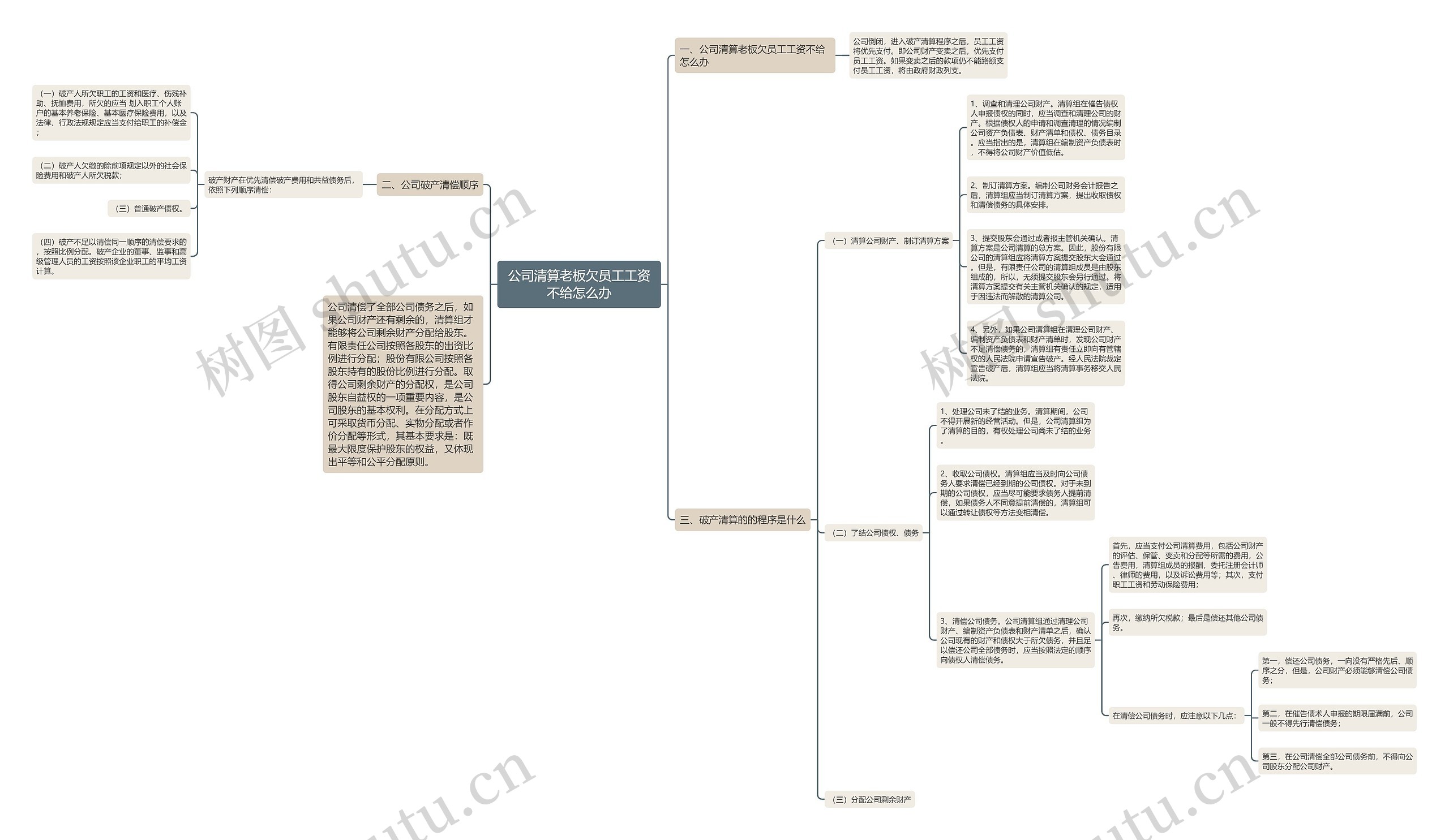 公司清算老板欠员工工资不给怎么办 公司清算老板欠员工工资不给怎么办