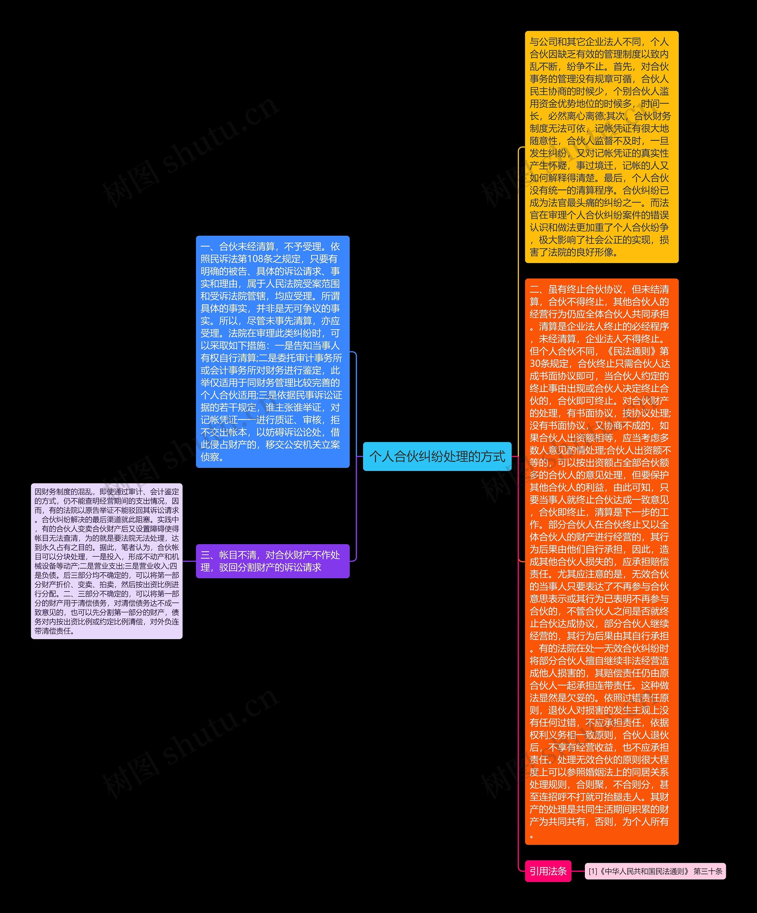 个人合伙纠纷处理的方式思维导图