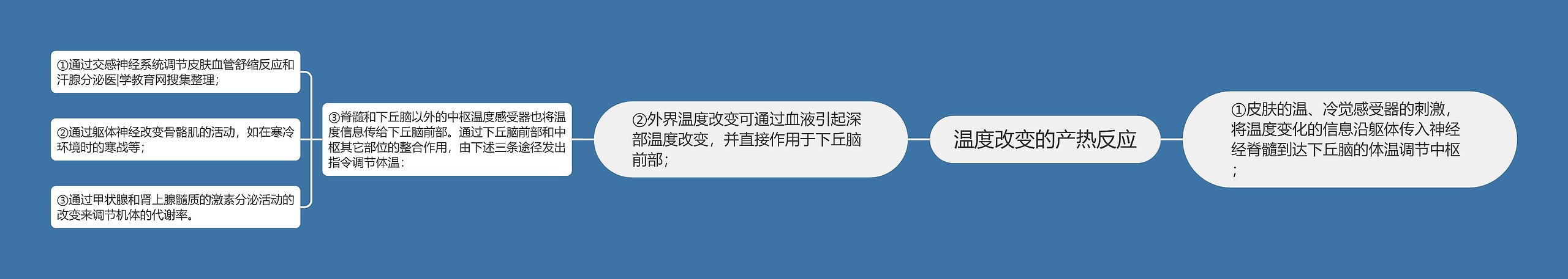 温度改变的产热反应 温度改变的产热反应