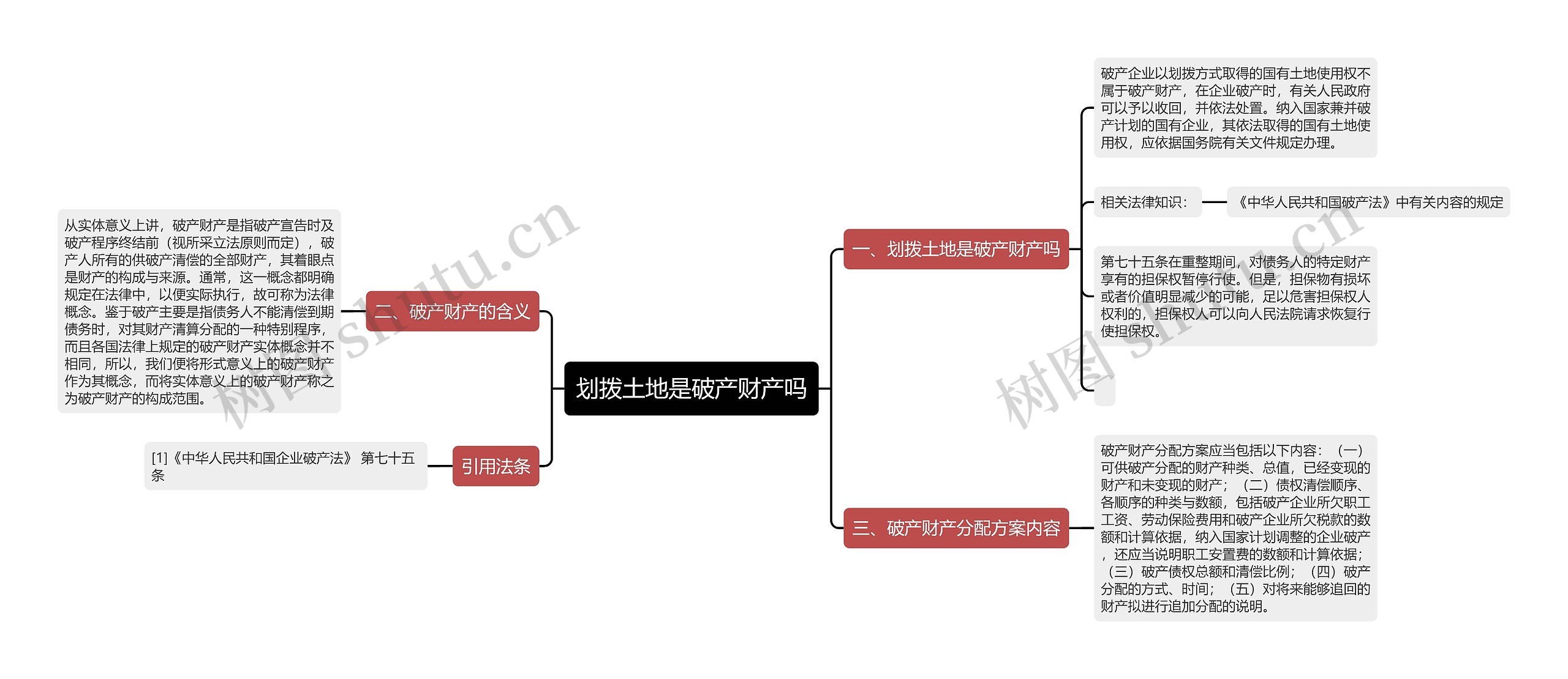 划拨土地是破产财产吗