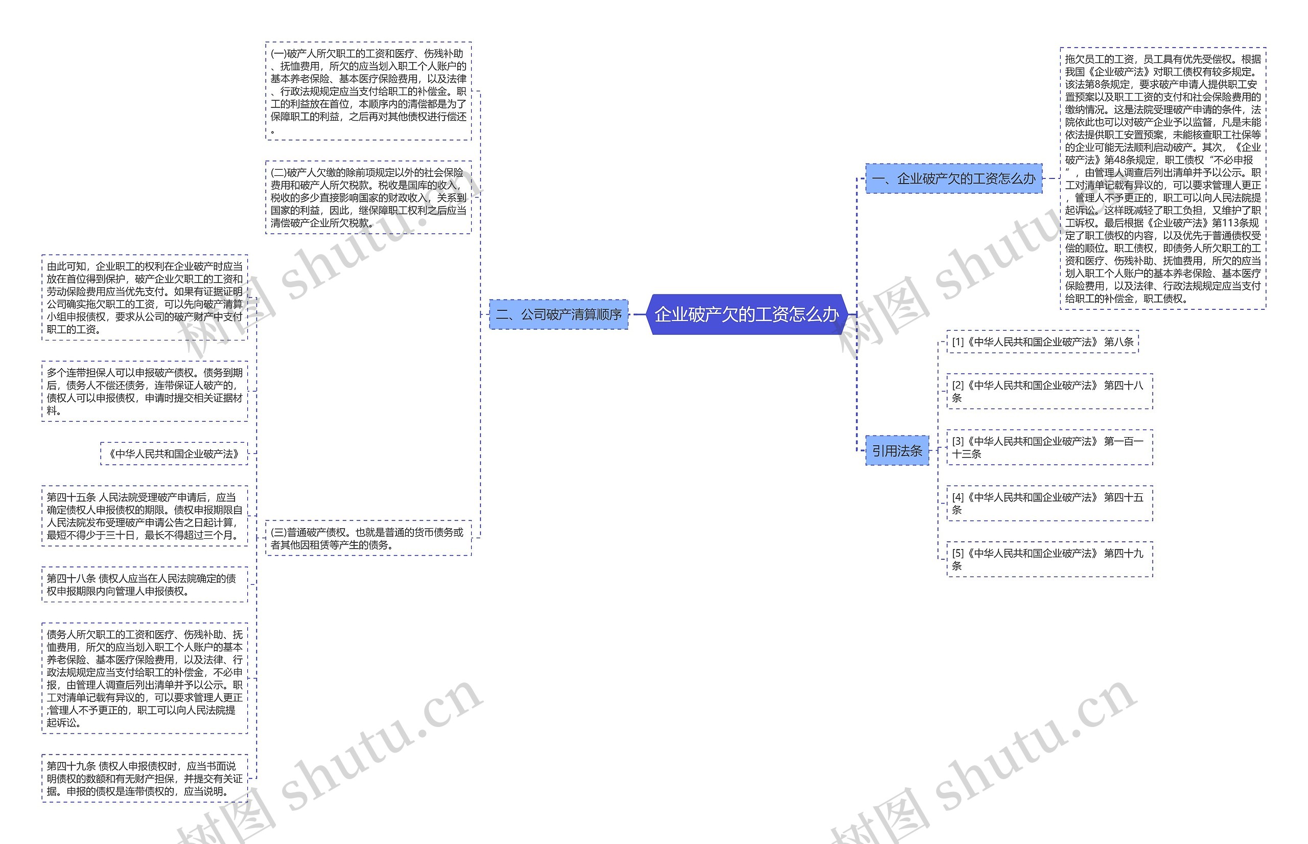 企业破产欠的工资怎么办 企业破产欠的工资怎么办