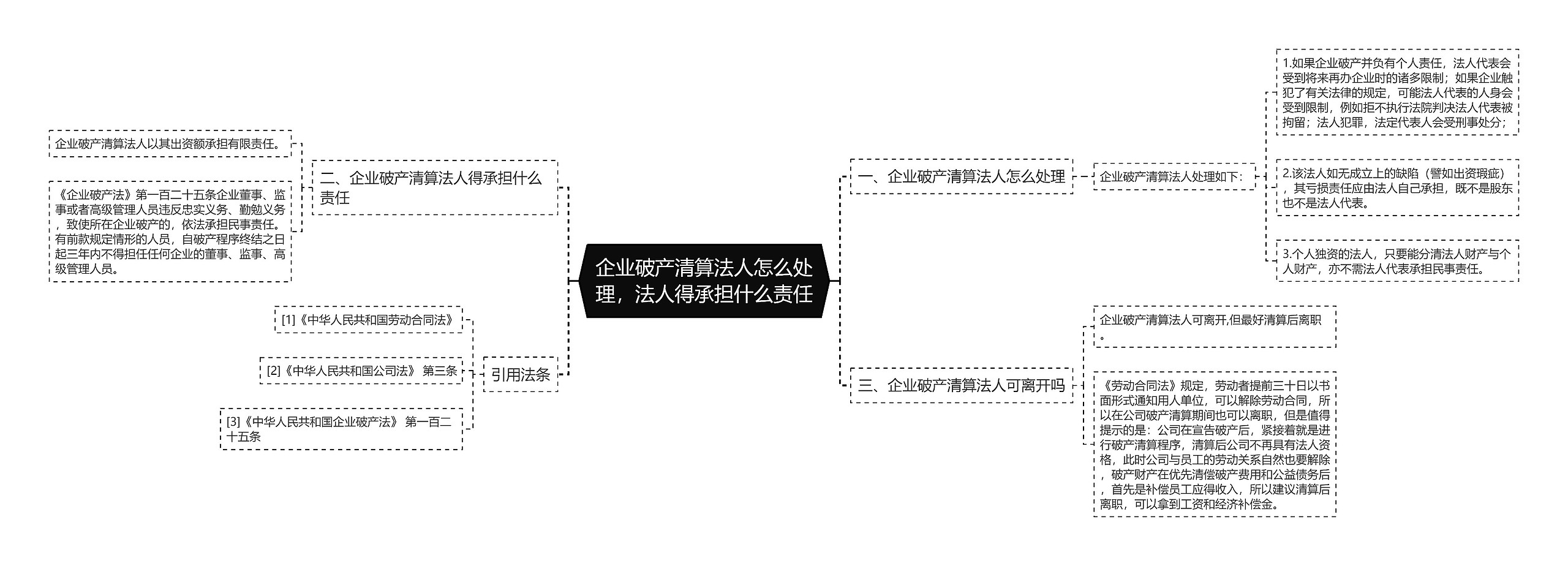 企业破产清算法人怎么处理，法人得承担什么责任思维导图