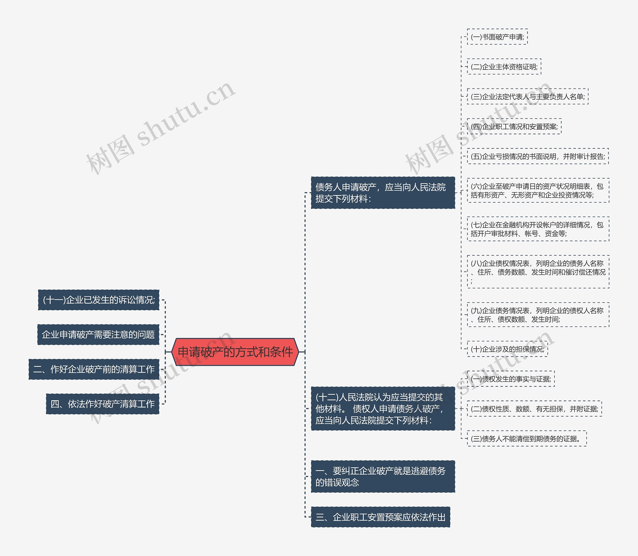 申请破产的方式和条件 申请破产的方式和条件