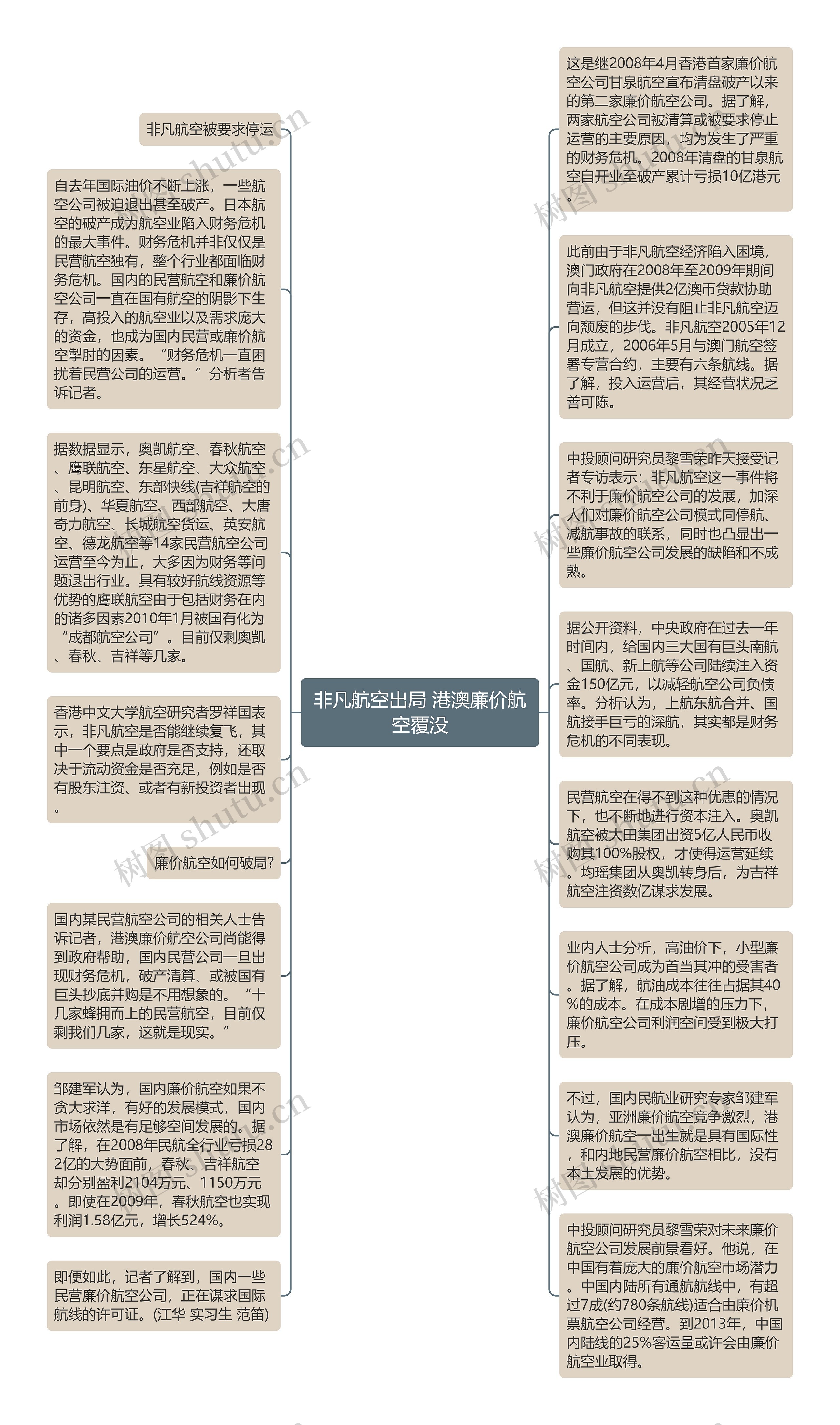 非凡航空出局 港澳廉价航空覆没