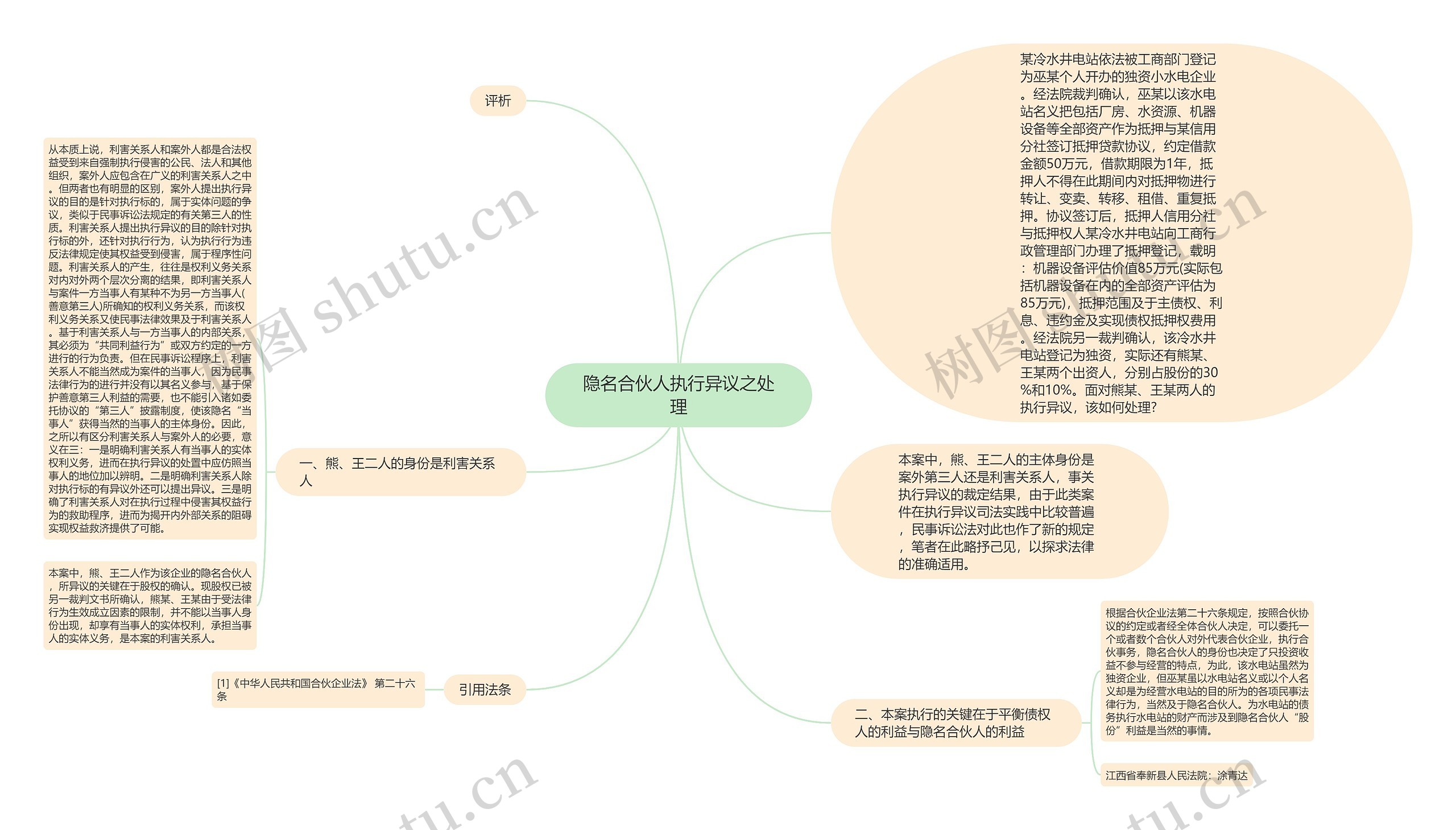 隐名合伙人执行异议之处理思维导图