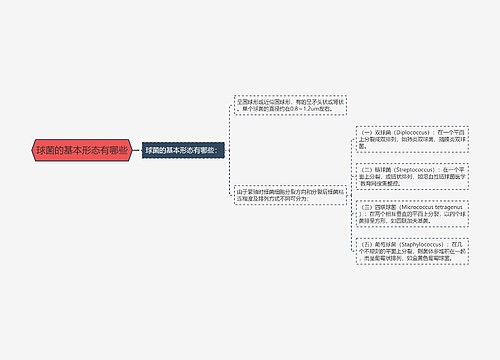 球菌的基本形态有哪些